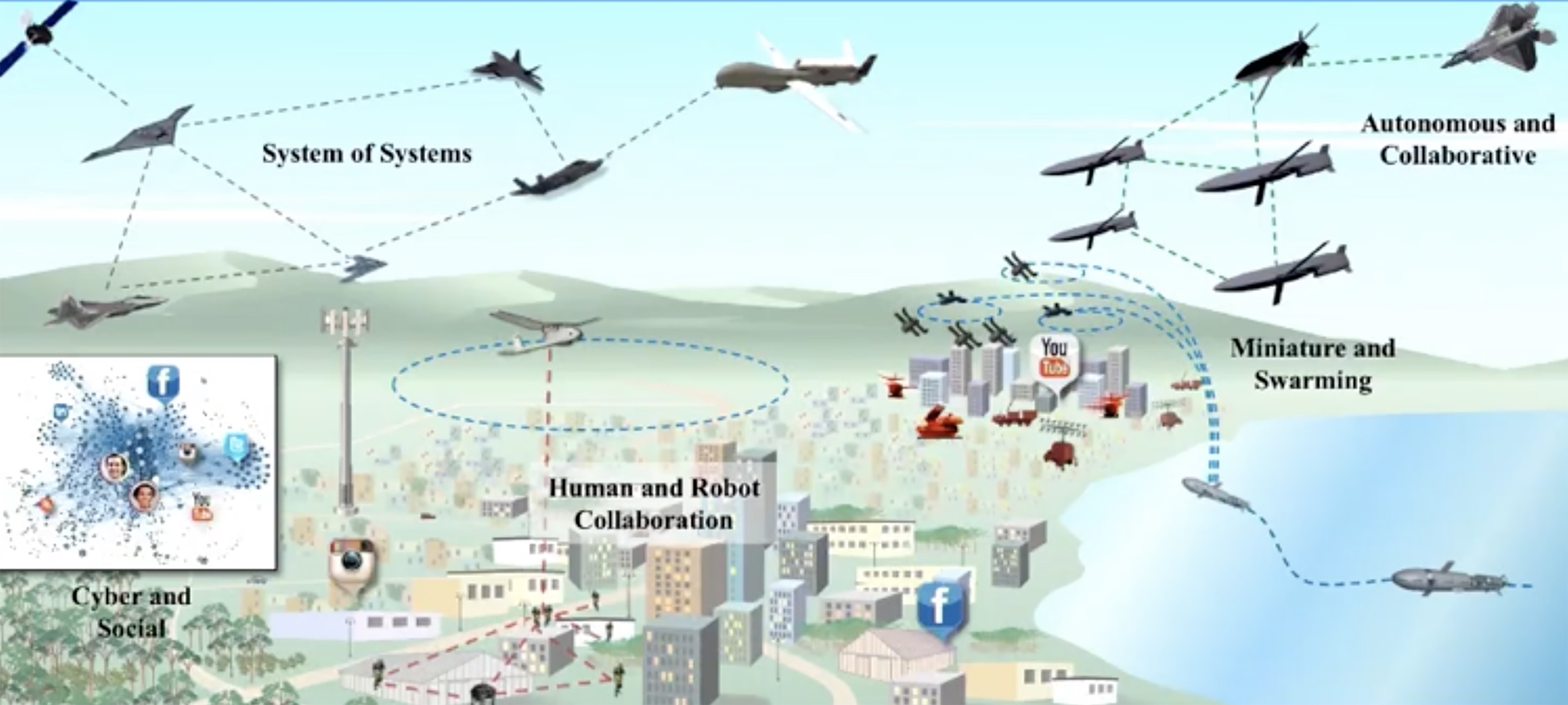Advancing microelectronics and systems for the security of the future