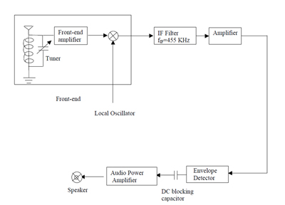 Circuit diagram