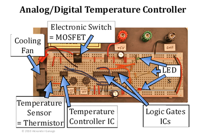 Analog/Digital Temperature Controller