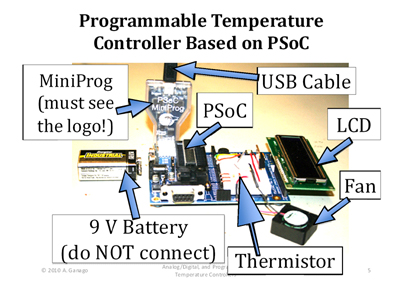 Programmable Temperature Controller Based on PSoC