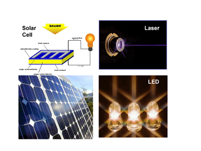Applications, including solar cells, lasers, and LEDs