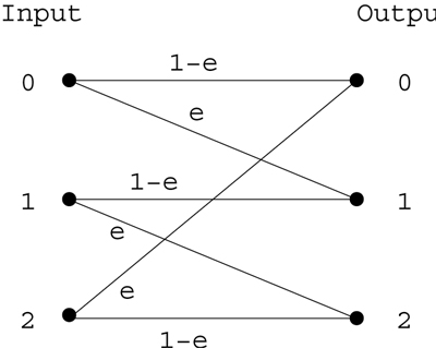 Input-Ouput diagram