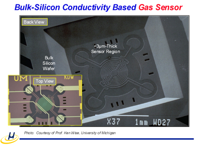 Bulk-Silicon Conductivity Based Gas Sensor
