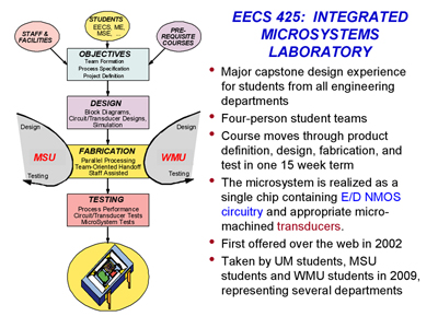 Diagram of class info