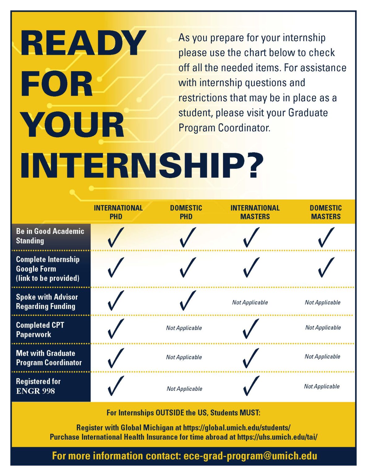 Grad Internships Electrical & Computer Engineering at Michigan